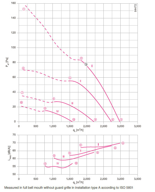 График производительности FB035-4EW.WD.A5
