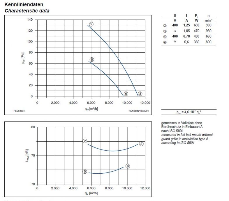 График производительности FE063-SDA.4I.V7